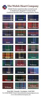 Welsh Family Name Tartan Hearts Etsy Welsh Surnames Welsh Language Welsh