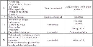 Opciones de para bailar entre otras. Conjunto De Actividades Fisico Recreativas Para La Ocupacion Del Tiempo Libre De Los Adolescentes Pagina 3 Monografias Com