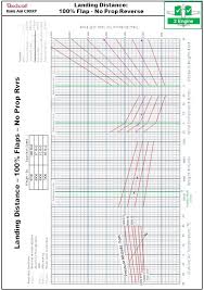 G Vbcd Beechcraft King Air C90 Operations Manual Ppt Download