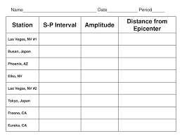Distance From Epicenter Ppt Download