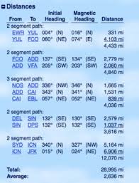 How To Book Round The World Tickets Using Amex Points