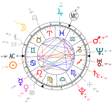 Evan Peters Birth Chart Horoscope Lindsay Lohan Birth Chart