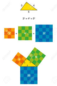 You entered this page incorrectly. Right Triangle And Pythagorean Theorem With Colorful Squares Pythagoras Theorem Shown With 3 4 5 Triangle The Two Smaller Squares Together Have The Same Area Than The Big One Illustration Vector Royalty
