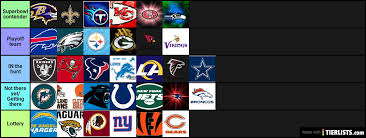 Nfl Playoffs 2020 Tier List Tierlists Com