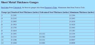 sheet gauge thickness an example of a reference table for