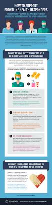 Support Frontline Healthcare Workers Infographic Template In 2020 Infographic Health Care How To Create Infographics