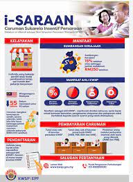 Skim simpanan persaraan 1malaysia telah diperkenalkan bagi memastikan golongan orang yang bekerja sendiri dan tiada pendapatan tetap mempunyai simpanan apabila mencapai umur persaraan. Skim Simpanan Persaraan 1malaysia I Saraan Bantu Pemandu Grab Tingkatkan Simpanan Persaraan Biar Betul Kwsp Nak Bagi Rm250 Percuma Setiap Tahun Kcap Pai