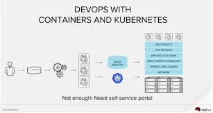 Red hat® openshift® is a kubernetes distribution—a commercialized software product derived from an open source project. Devops Automation Using Docker Kubernetes And Openshift