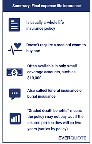 Information and claims presented in this content are meant for. Final Expense Insurance