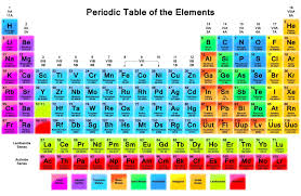 How To Use A Periodic Table Of Elements