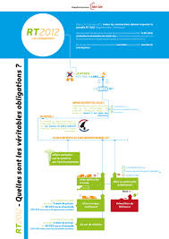 Rt2012 Immobilier Batiment Infographie Reprenant Les Obligations De La Reglementation Thermique 2012 Pour Batiment Police Judiciaire Maison Ossature Bois