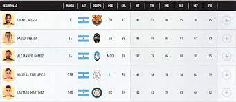 Emiliano martínez is a goalkeeper from argentina playing for arsenal in the england premier league (1). El Equipo Ideal De La Seleccion Argentina Ante Ecuador Segun El Fifa 21 Tyc Sports