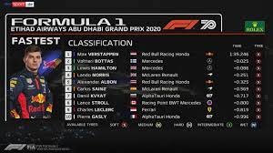 After five seasons of changes, the sport found a system that works. Formel 1 News Ergebnis Des Qualifying Des Gp Von Abu Dhabi Formel 1 News Sky Sport