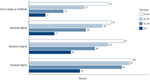 the fed education debt and student loans