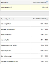 Generally, you can expect to lose 1/2 pound per day of fasting on average. Maintaining Weight Loss How To Keep It Off For Good Female Fitness Systems