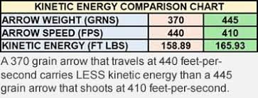 ft lbs hunting chart redpilltalk