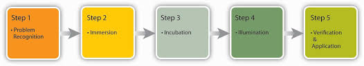 Save big on our app! 11 3 Understanding Decision Making Principles Of Management