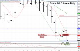 How I Traded Todays Break In Crude Oil Futures Daniels