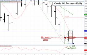 how i traded todays break in crude oil futures daniels