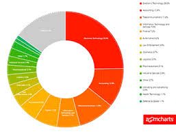 Power Bi Zoomcharts Power Bi Boost Your Productivity