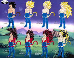 The age 998 page in dragon ball online. Dragon Ball New Age Comic Covers Rigor Saiyan Transformations By Southerndesigner Anime Dragon Ball Super Dragon Ball Art Anime Dragon Ball