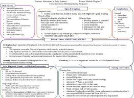 Learn about proteinuria, or too much protein in the urine, from cleveland clinic. Nursing Diagnosis For Preeclampsia