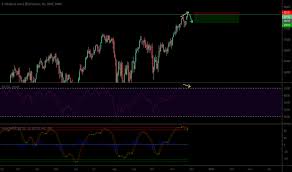 Dow Jones Futures Chart Dow 30 Futures Quotes Tradingview