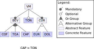 Beincrypto korzysta aktualnie z następującego kursu 0.6993007. Learning By Sampling Learning Behavioral Family Models From Software Product Lines Springerlink