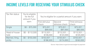 A Guide To Eligibility For The Third Stimulus Payment – New Mexico Voices  For Children