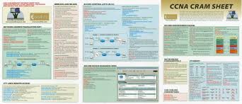 Cisco Commands Reference Guide In 2019 Ccna Study Guides