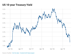 Refinance Watch Mortgage Rates May Drop Even Further My