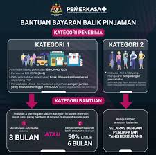 Laporan survei pendapatan isi rumah dan kemudahan asas namun kerajaan perlu juga membantu golongan m40 dan t20 untuk kesejahteraan rakyat. Moratorium Pkp 3 0 Kelayakan Cara Permohonan B40 M40 T20