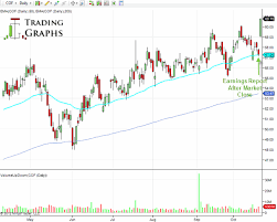 listen to earnings reports before you trade stocks c cof