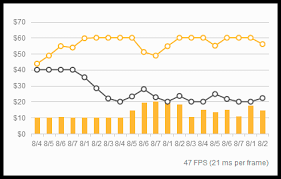 kendo ui jquery charting components