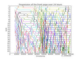 edward tufte forum sports graphics