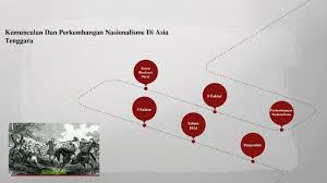Faktor kemunculan nasionalisme di asia tenggara. Kemunculan Dan Perkembangan Nasionalisme Di Asia Tenggara By Tarmizi Hersafril