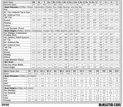 77 Systematic Metric Bolt And Spanner Size Chart Pdf