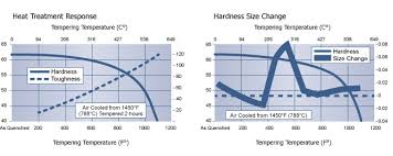 high speed steel tool steel a10 technical data