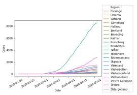 90s tv shows checklist printable. Seaborn Line Plots A Detailed Guide With Examples Multiple Lines