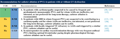 Convert between the units (eur → ron) or see the conversion table. 2019 Hrs Ehra Aphrs Lahrs Expert Consensus Statement On Catheter Ablation Of Ventricular Arrhythmias Executive Summary Springerlink