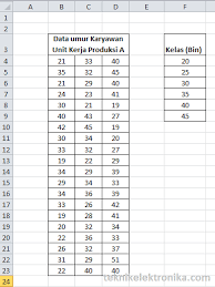 Cara Membuat Histogram Di Excel Teknik Elektronika