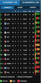 Ekstraklasa este cea mai importantă competiție din sistemul fotbalistic din polonia. Liga 1 Betano Etapa 15 Clasament Rezultate Si Scoruri Live Program Complet