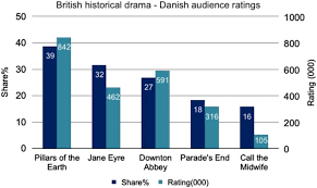 Mario's mutter (as cécile nordegg). Transnational Europe Tv Drama Co Production Networks And Mediated Cultural Encounters Humanities And Social Sciences Communications