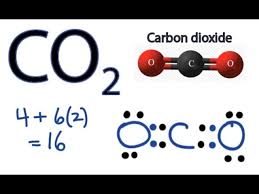 Co2 lewis structure | easy hard science. Co2 Lewis Structure How To Draw The Dot Structure For Carbon Dioxide Ø¯ÛŒØ¯Ø¦Ùˆ Dideo