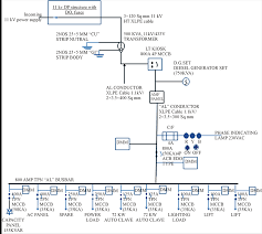 In general, the distribution system is the electrical system between the substation fed by the transmission system and the consumer's meters. Optimisation Of Electrical Distribution System By Using Solar Thermal Powered Systems And Its Impact On Electrical Distribution Feeders