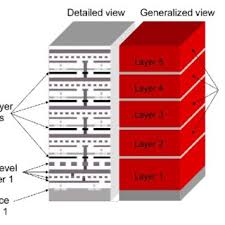 Complementary metal oxide semiconductors (cmos). Cmos Inverter For Power Analysis Download Scientific Diagram