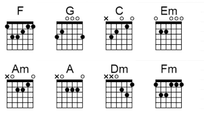 G lama d sudah tak em kulihat. Kunci Gitar Lagu Indo Chord Lirik Beitrage Facebook