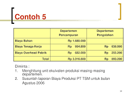 Check spelling or type a new query. Ix Penentuan Biaya Proses Ppt Download