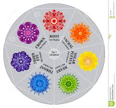 7 Chakras Color Chart With Mandalas Illustration 15854894