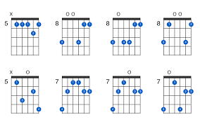 Just enter one or more chord symbols separated by commas into the search box and hit go and jguitar will draw chord diagrams for each of the chord symbols entered. Dm7 Add11 Guitar Chord Gtrlib Chords